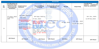 MCC NEET UG Counselling 2025 Round 3 Registration from September 29; Check Details Here